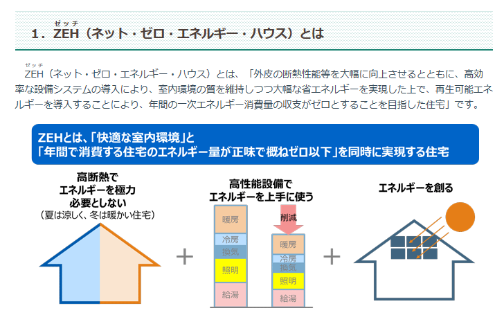 ZEHについて