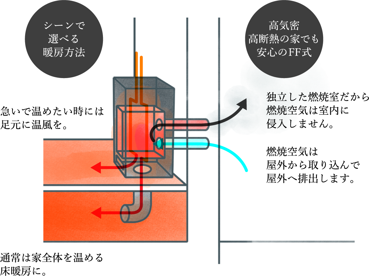 ペレットストーブ ほのか燦