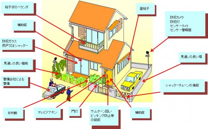 住宅　防犯設計例　京都府警察