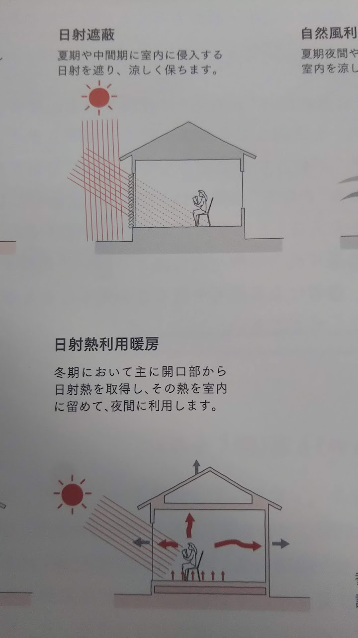 日射遮蔽・日射熱利用