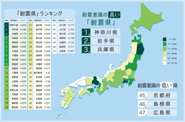 耐震ランキング