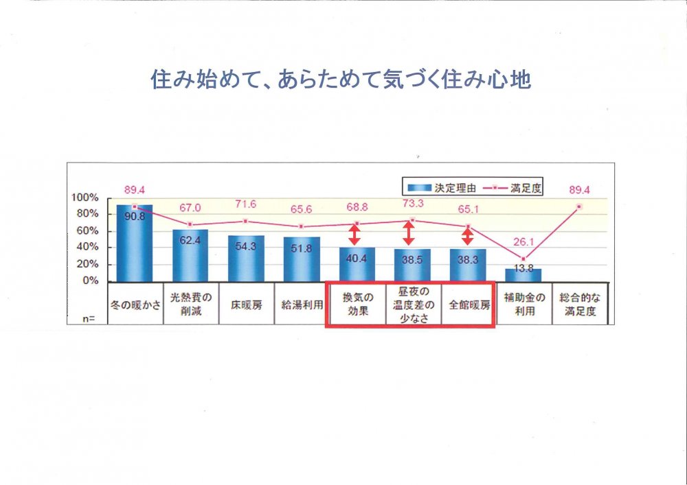 統計