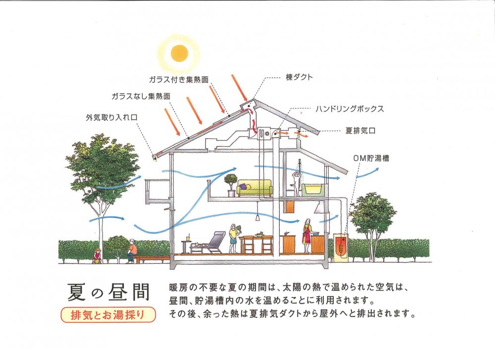 OMソーラーの家 夏の昼間