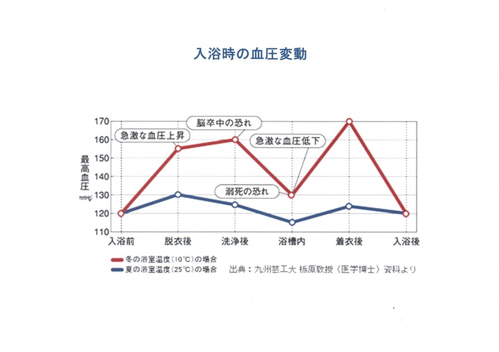 折線グラフ