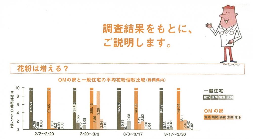 花粉グラフ