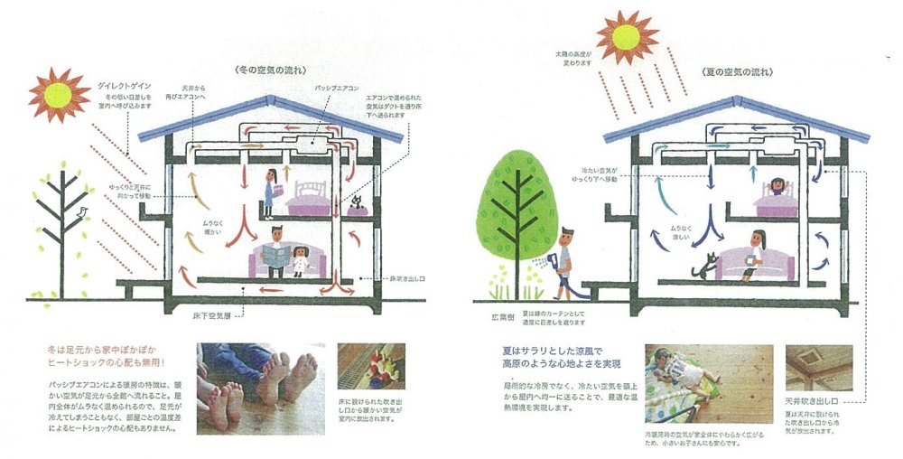 OMソーラーの家とパッシブエアコン