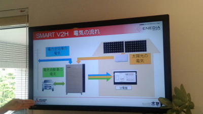 これかの住宅とＩＯＴ13